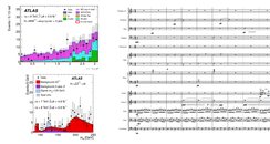 Large Hadron Collider composition